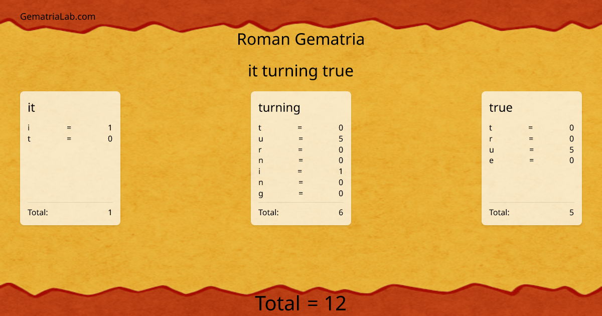 it turning true in roman Gematria